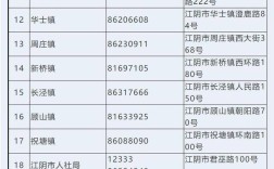江阴市区号是多少？江阴电话区号多少