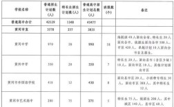 黄冈市团风有几所高中？湖北团风今天多少度