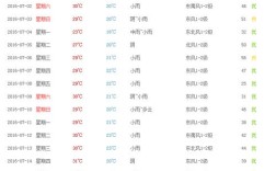 沭阳县属于哪个市？2020元旦沭阳气温大概多少度