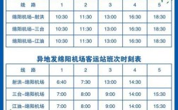 梓潼有哪些乡镇有车直达绵阳啊？哪些地方经济条件好？绵阳到黎雅要多少时间