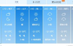 山西冬天气温多少度？今日山西太原多少度