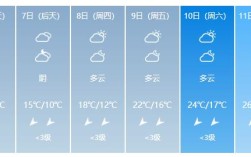 湖南天气怎么样，冬天最低气温多少，夏天最高气温多少？耒阳今天的气温是多少