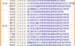 2016安徽口腔执业医师考试准考证打印时间大概是什么时候？2016年8月下旬有多少天