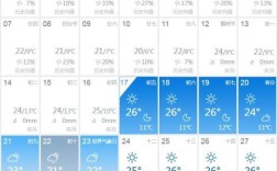 云南弥勒冬天气温？弥勒的气温是多少