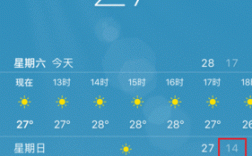 2019年广西柳州的冬天冷吗？广西柳州温度多少时间