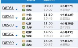 汕头到桂林高铁途经哪里？汕头到衡阳汽车票多少钱