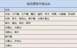云南普洱县有那几个乡镇？景谷威远镇邮政编码是多少