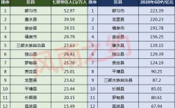 惠水县哪个镇人口最多？惠水县岗度镇中心卫生院的区号 电话是多少