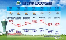 厦门会下冰雹吗？厦门翔安历史最低温度是多少