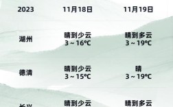 2020浙江省什么时候最冷？湖州气象台电话多少