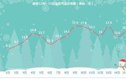 江苏的冬天一般多少度？南京冬天平均多少天