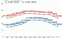 墨西哥与中国天气对比？墨西哥温度是多少