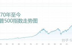 标普500指数代码？大成镇的邮政编码是多少