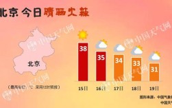 北京的最高温度是多少？北京历史最高温度多少