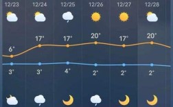 弥勒冬天室内能达到20度吗？弥勒最高气温是多少