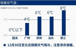 汕头冬天最低气温是多少？汕头二月份气温多少