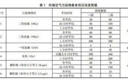 空气pm值是多少为正常室内？空气质量pm多少是正常