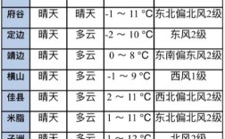 榆林最低气温是多少呢？榆林多少温度