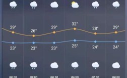 宁德的冬天天气如何？宁德的温度今天多少度