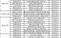 山东身份证号最后几位是什么？6月份青岛多少度