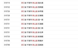 隆昌县中学都有哪些？隆昌市石碾镇邮政编码是多少