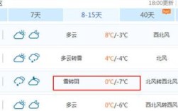 山西的冬天冷不？山西冬季气温最多少