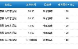双鸭山到哈尔滨的距离是多远？哈尔滨到方正林业局多少钱
