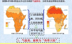 非洲四季温度大概是多少？非洲夏季正常温度多少度