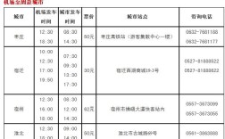 商丘市有多少个区，分别叫什么？鹿邑到徐州大巴多少钱