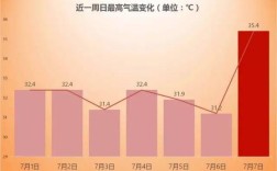 气温白天16度晚上6度地温是多少度？地温10度气温多少度