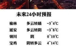 2020内陕西榆林冬天最冷多少度？榆林今年最低温度是多少