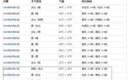 青岛14天天气预报查询？今天青岛市雾霾指数是多少钱