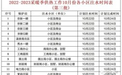 聊城2022至2023年供暖时间？2日23日聊城最低气温是多少