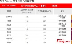 霍尼韦尔kj205参数？宁波今天pm2.5指数是多少