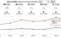 平洲轻轨每天运行时间？小榄夏天天气多少度