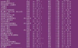 桂林旅游区天气多少度？桂林今天的最高气温和最低气温是多少