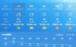 国庆威海冷吗？威海天气热多少度
