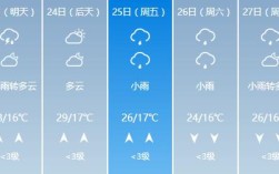 赤峰的清雪速度有多快？赤峰冬天气温是多少