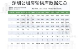 深圳公租房是哪一年推出的18号深圳温度是多少