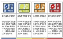 台风等级怎么分啊？台风级别是多少