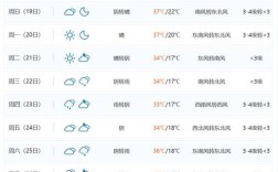 太原市最冷天气是哪年多少度？太原近十年最低温度是多少
