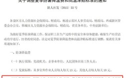 西安防暑降温费最新规定？西安2015年6月多少天