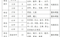 2021年呼市小升初划片区新城区？呼市初中34中排多少名