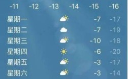 抚顺今天暖气怎么不热呢？抚顺温度是多少