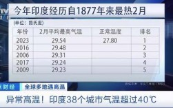印度最热的城市排名？印度主要城市气温多少度