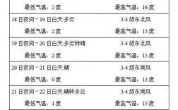 乌海年均温度多少度？乌海夜间气温多少度