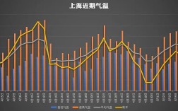 上海湿度多少度？上海一般湿度是多少