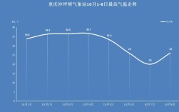 重庆夏天地表温度？重庆夏天的最高温度是多少