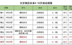 每年九月份温度多少度？九月份一般温度多少