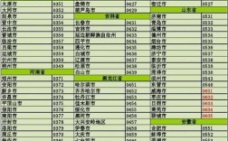 每个数字代表的含义，那0518代表什么？0518哪里的电话区号是多少